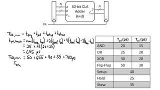 Sequential Logic Timing Example