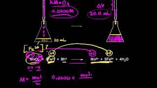 Redox titrations | Chemical reactions | AP Chemistry | Khan Academy