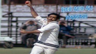 Syed Abid Ali Cricket Statistics, Runs, Wickets, Highest Score, Best Bowling, First Class, Biography