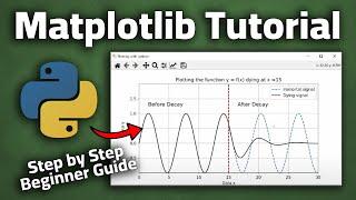 Matplotlib tutorial - Plot a Decaying Signal (Sinusoid) in Python