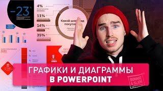  Как сделать графики и диаграммы в PowerPoint |