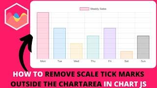 How to Remove Scale Tick Marks Outside the Chartarea in Chart JS