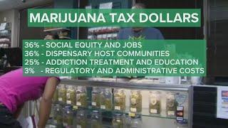 Ohio Issue 2: How would tax money from legalized marijuana be spent?