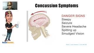 Concussion Traumatic Brain Injury TBI Symptoms and Danger Signs