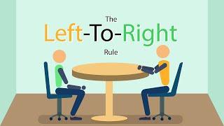Left to Right Rule | Video Journalism Storytelling Techniques