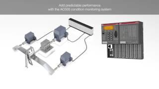 ABB - Predictive Performance with AC500 Condition Monitoring CMS