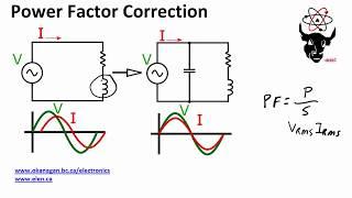 Power Factor Correction