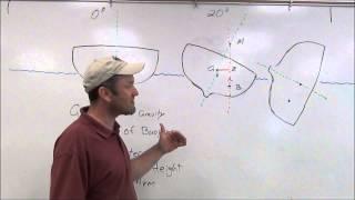 Stability Unit, Part 1:  Introduction to Stability