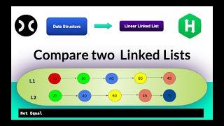 Compare two linked lists [HackerRank] | Data Structure | LinkedList | Interview