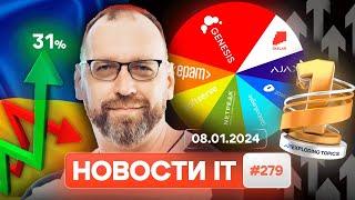 Техно тренды, Топ работодателей для джунов, Итоги айти 2024