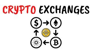 What are Crypto Exchanges? Full Guide for Beginners (Animated)