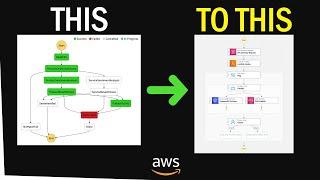 Create AWS Step Functions Visually with Workflow Studio