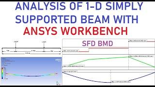 4. ANALYSIS OF 1-D SIMPLY SUPPORTED BEAM USING ANSYS WORKBENCH (FINITE ELEMENT ANALYSIS)