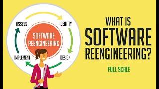 What is Software Reengineering?