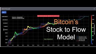 Bitcoin's Stock to Flow Model