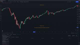 How to export your trade data from tradingview into a CSV file?
