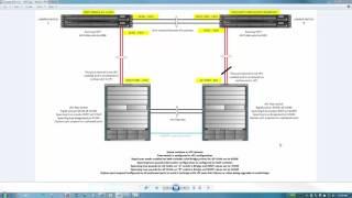 Juniper EX switches with VSTP and Cisco NXOS rapid-pvst