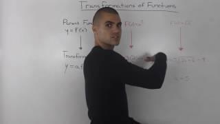 MCR3U - transformations of functions overview