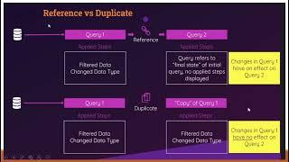 reference vs duplicate