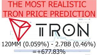 The most realistic Tron / TRX Price Prediction for the End of 2021 / 2022 based on Market data