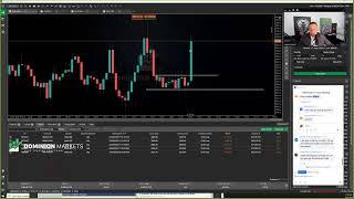 Live Forex NY CPI Session- 12th March 2025