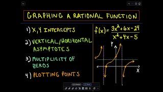  Graphing a Rational Function 