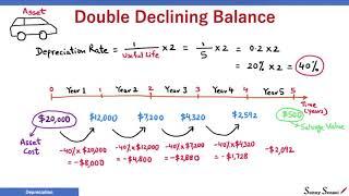 What is Double Declining Balance Method of Depreciation? | PMP Exam | Accelerated Depreciation