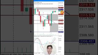 XAUUSD Analysis Today Hindi 19 June 2024 | Gold Forex Forecast Urdu