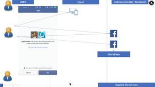 7. OAuth2.0 workflow types