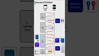 How HTTPS Protects Your Data ! !