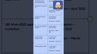 JEE EXAM DATE 2023 l IIT JEE MAIN EXAM DATES #jeemain #shorts