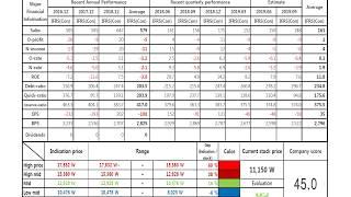 estsoft 047560 Algorithm Investment Report