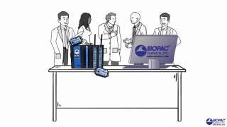 Integrating BIOPAC Systems for Research