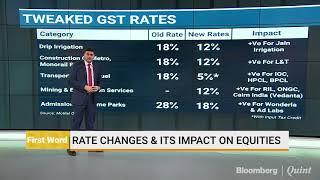 GST Rate Changes & Its Impact On Equities