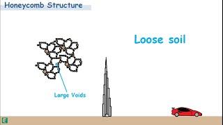 Types of Soil Structure