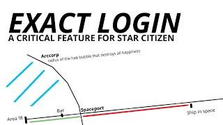 Exact Location Login - a most critical feature for Star Citizen