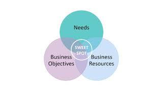 Finding your responsible business sweet spot