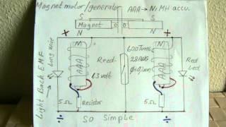 Amazing Magnetmotor Motor/gen Diagram Part 3.