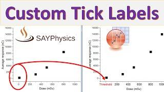 How to add custom tick labels at specific values in origin