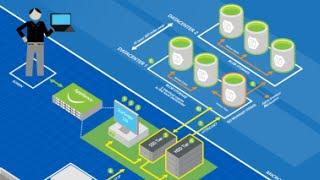 Infrastructure Monitoring using System Center Operations Manager