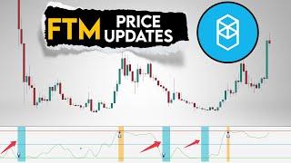 FTM Price Prediction. Fantom follow the main plan