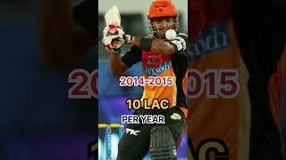 KL RAHUL IPL SALARY |#shorts #viral #trending