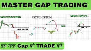 Ultimate Gap Trading Strategies with price action | Price Action