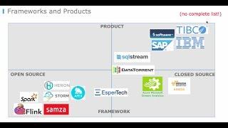 Streaming Analytics Comparison of Open Source Frameworks, Products, Cloud Services