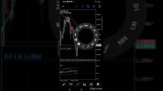 power Dynamix index /TDI