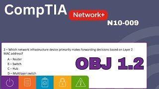 CompTIA Network+ N10-009 Practice Exams - OBJ 1.2 #comptiaexam #comptiacertification