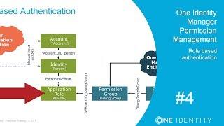 Identity Manager | Permission Management #4 | Role based authentication