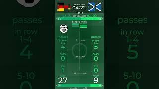 Germany - Scotland - 1st half - passes & ball poss. x time - weke.be football visual report