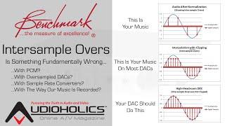 Intersample Clipping - A Problem with Most Digital Playback Systems?