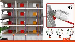 EQUIFLUID - Regulator De Presiune Diferentiala